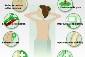 Benefit of Massage